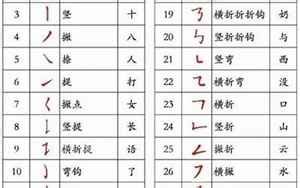 筆畫十畫的字|10画的字